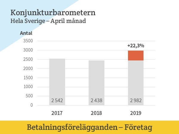 Företags betalningsförelägganden
