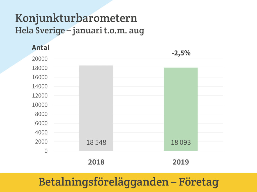 Konjunkturbarometern betalningsforelagganden foretag